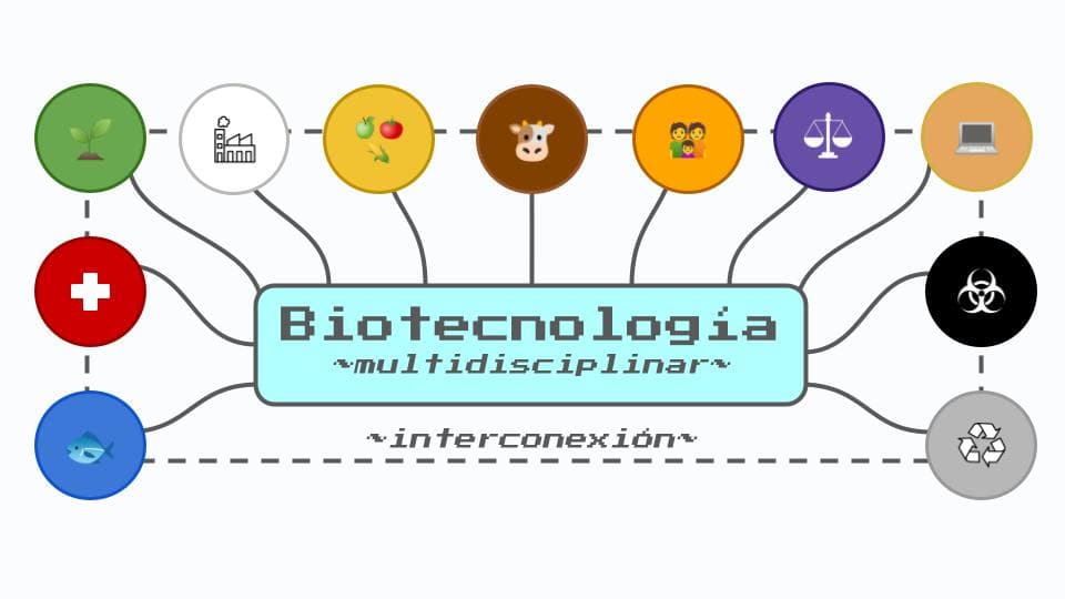 Presentación visual sobre los colores de la biotecnología